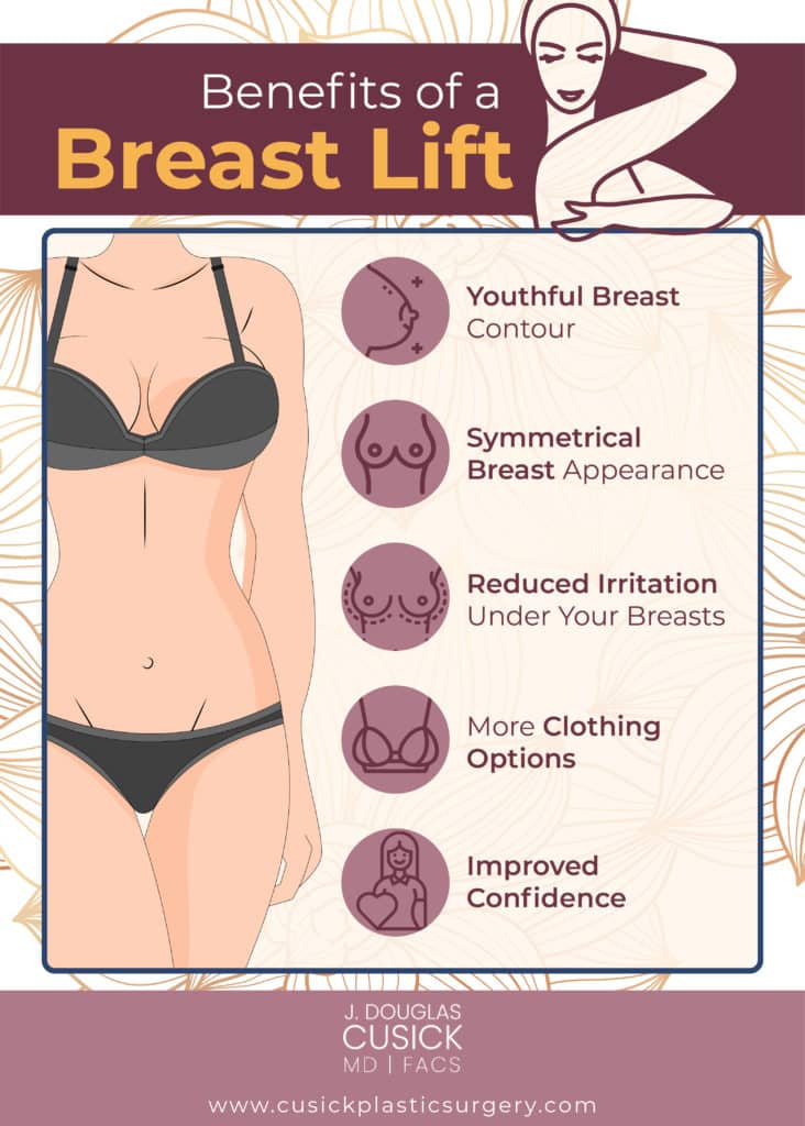 An infographic explaining the benefits of a breast lift.